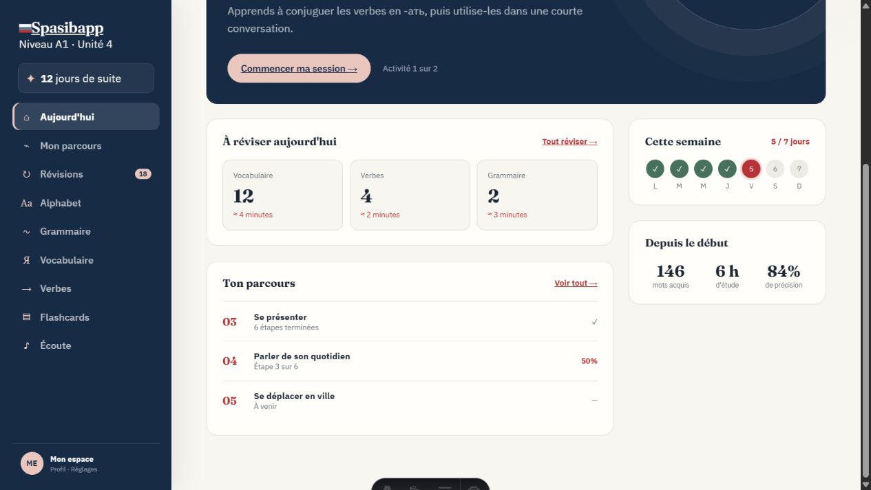 Espace privé Spasibapp : progression, statistiques et unités